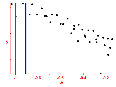 Strength function log